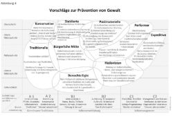 Carsten WIPPERMANN: Gewalt und Milieus. Untersuchungen zur Reflexion einer menschenfreundlichen Gewaltprävention, Weinheim / Basel, Beltz Juventa (2022)