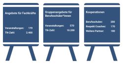 Factsheet: Projekt JuRe 2018 – 2026